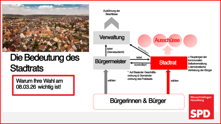 warum wählen so wichtig ist